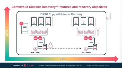 commvault disaster recovery documentation